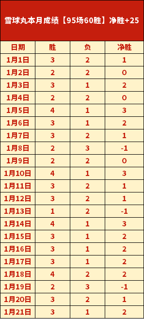 蓉城新援胡,荷韬蜕变显,艾比备战一,中欧体育,中欧体育官网,中国中欧体育,中欧体育入口